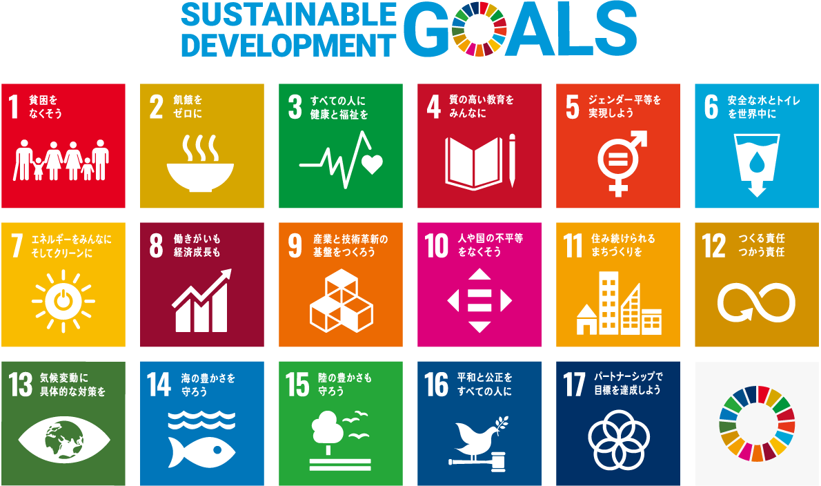 SUDTINABLE DEVELOPMENT GOALS